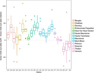 In-situ Temperature Stations Elucidate Species’ Phenological Responses to Climate in the Alps, but Meteorological and Snow Reanalysis Facilitates Broad Scale and Long-Term Studies